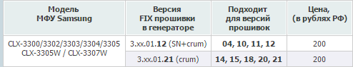 Совместимость прошивок