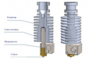 Устройство hot end